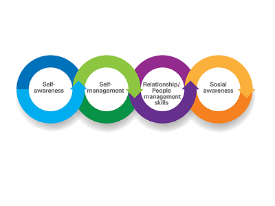 Management Masterclass SAR 6th Cohort