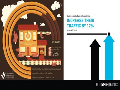 Learning Infographic Design