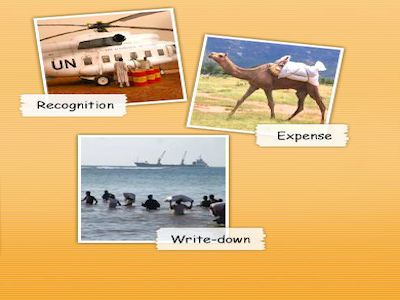 Outdated IPSAS - Accounting for Inventories