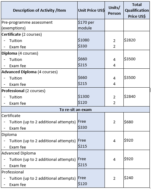 Summary of CIPFA IPFM Certification Programme