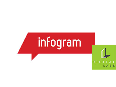 Infogram: use data visualization to make your data come alive