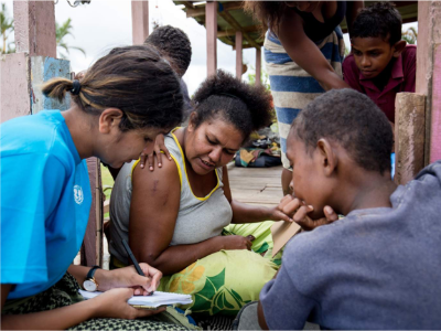 Developing an Annual Nutrition Assessment Plan